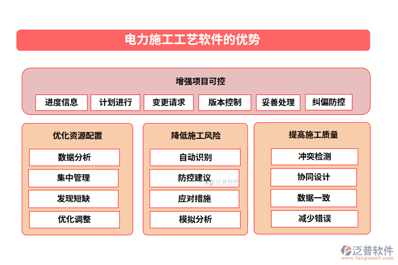 施工一体化